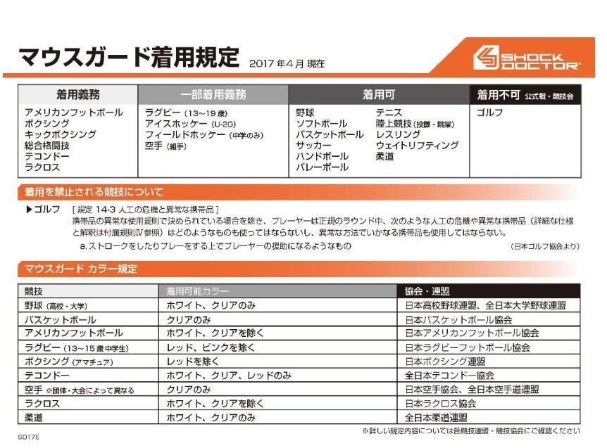 スポーツマウスガードについて